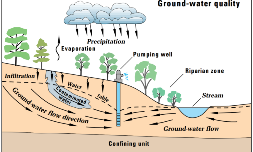 pesticides explained