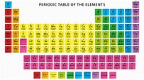 periodic table